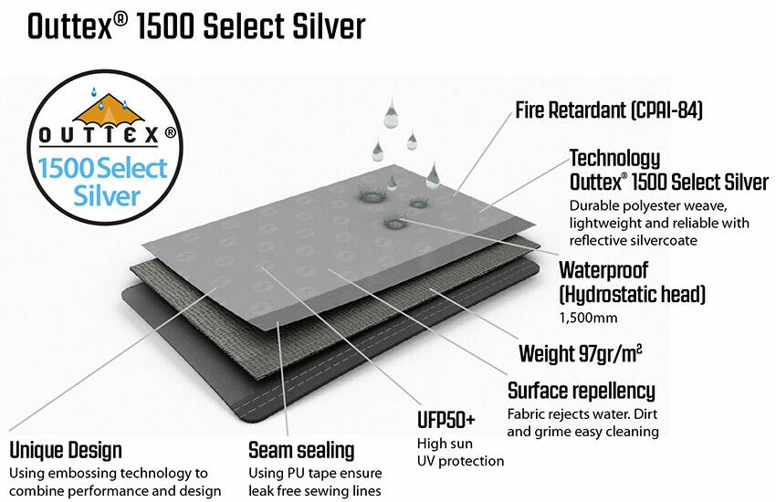 Outwell Event Lounge XL 4m (2023) - Image 8