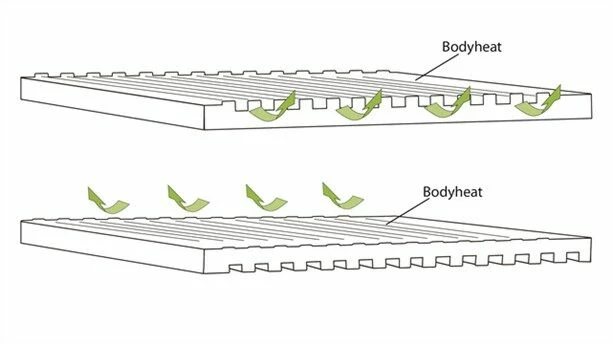 Outwell Dreamboat Single 12cm Self Inflating Mat - Image 5