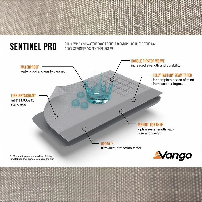 Vango Airhub Hexaway II Tall Awning (2022) - Image 5